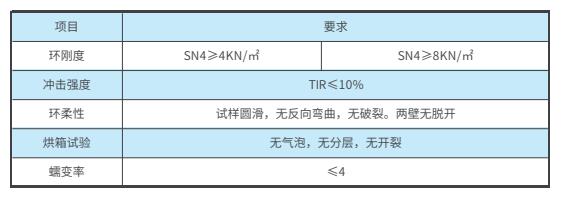 HDPE雙壁波紋管產品性能.jpg